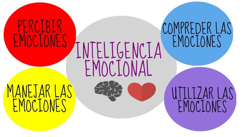 Inteligencia_emocional_3